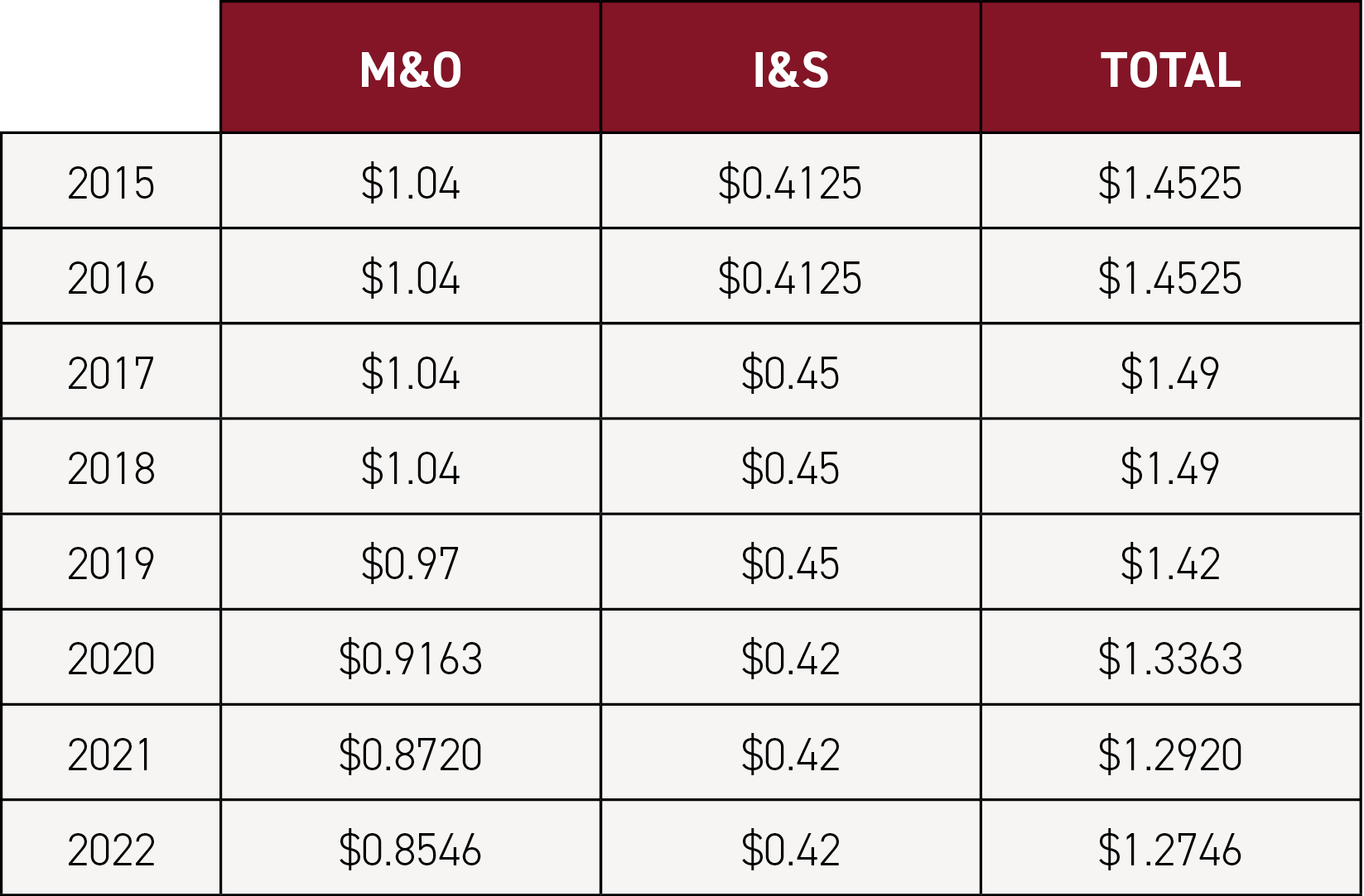 Tax Info — Northwest ISD Bond 2023